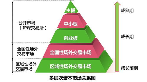 中国有几个证券交易所？它们分别叫什么？