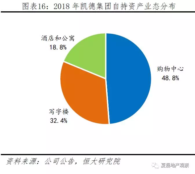 亚洲地区资本市场多元化发展：机遇与挑战并存