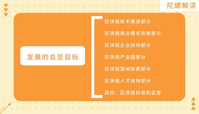 区块链：完善技术监管制度，推动应用项目落地