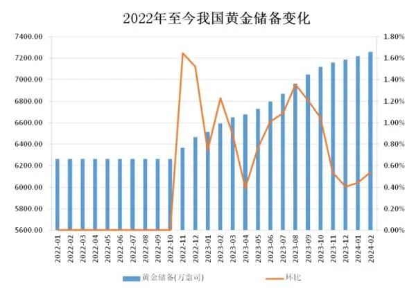 金价再创新高，黄金投资是否仍有机会？业内人士为你解答