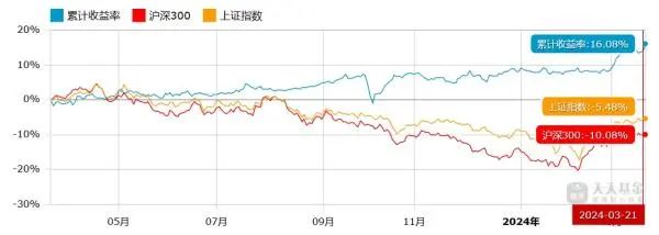 金价再创新高，黄金投资是否仍有机会？业内人士为你解答