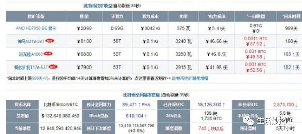 一台家用电脑 24 小时挖矿，多久能挖到一枚价值 5 万的比特币？