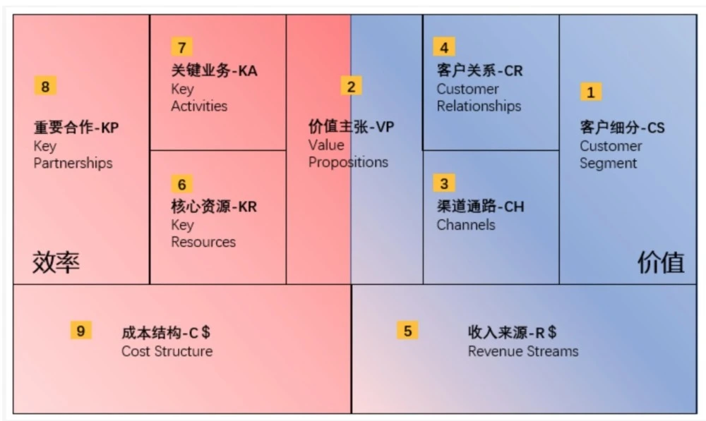 腾讯公司发展及盈利模式深度分析方案，你值得一看