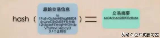 深入了解比特币交易流程的原理