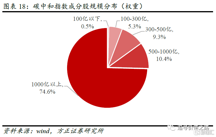 全球主要碳排放交易所详细介绍，你了解多少？