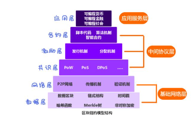 深度解析区块链：优缺点全知道