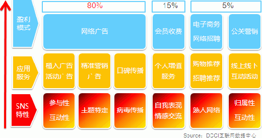 深度解析 58 同城盈利模式，这份报告不可错过