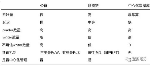 区块链适合做什么和不适合做什么