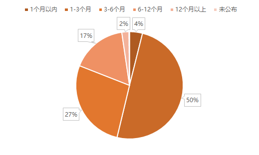 银行间债券估值业务新规出台 市场真实成交价格更受尊重