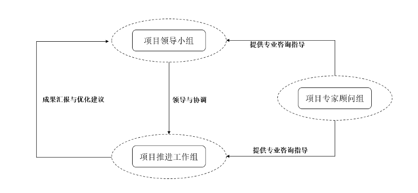 浙江省区块链十四五发展规划的炼成之路是怎样的？