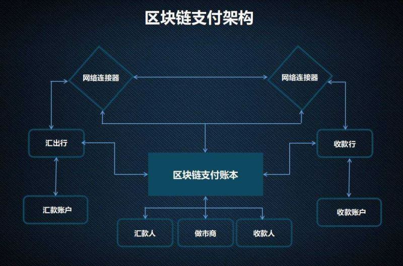 区块链并行执行：下一代区块链发展的关键所在