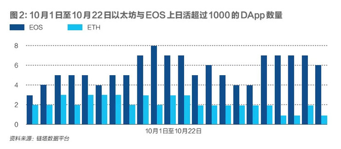 公链战国时代：以太坊衰落，90%公链面临死亡危机