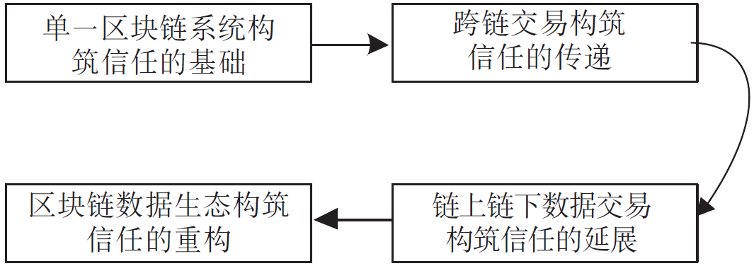 产业与政策：区块链如何助力电信网络反欺诈协同治理？