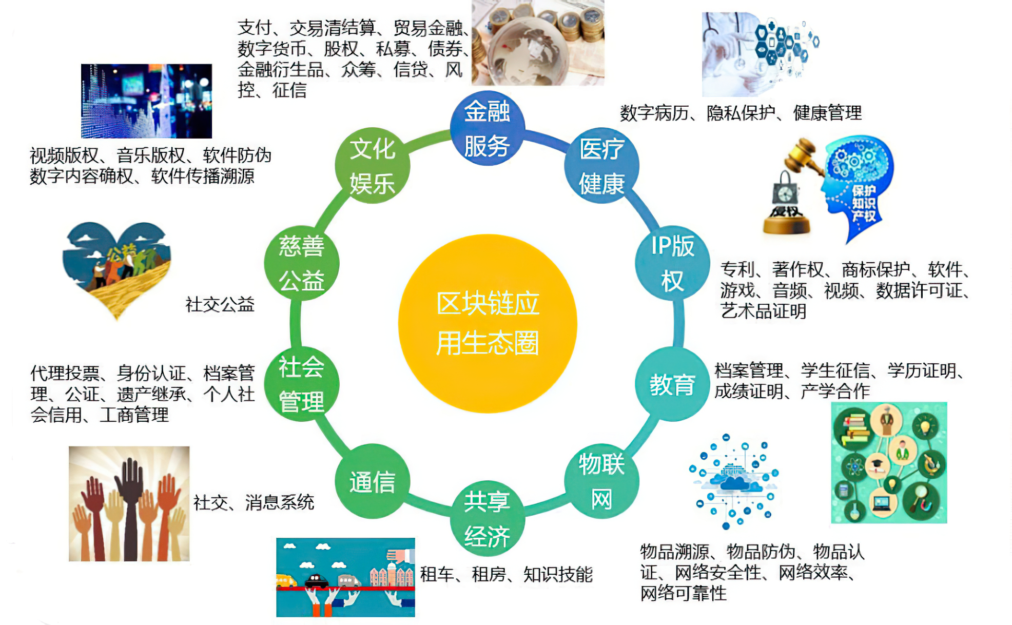 站在区块链安全的最前线，探索未来发展的无限可能