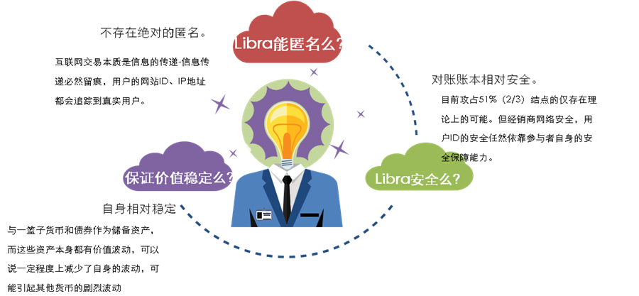 从贝壳到 DCEP：比特币、Libra 和 DCEP 的深度探讨