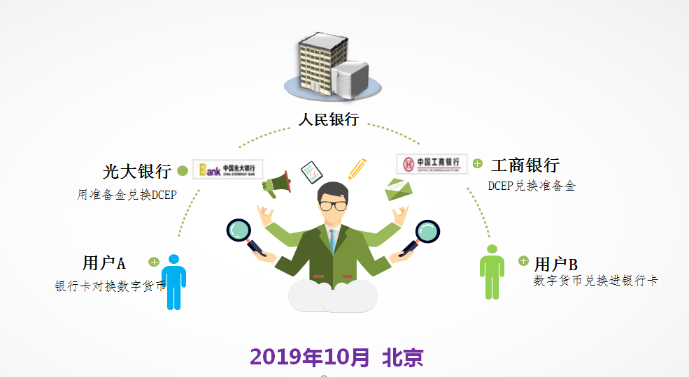 从贝壳到 DCEP：比特币、Libra 和 DCEP 的深度探讨