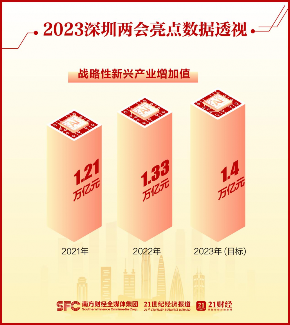 2024 年四川经济社会发展目标确定：GDP 增长 6%左右，你了解吗？