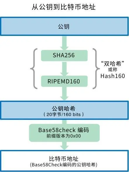 深入浅出：通过比特币交易生命周期全面解读区块链技术