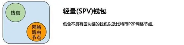 深入浅出：通过比特币交易生命周期全面解读区块链技术