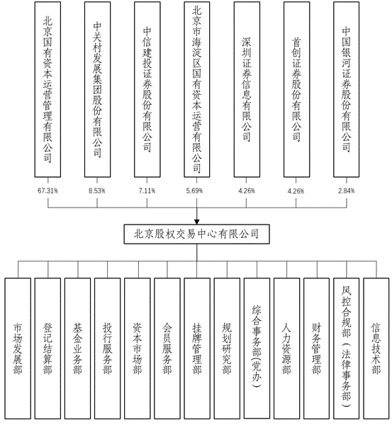 了解北京四板：探索首都金融市场的新机遇