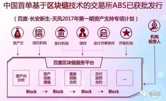 BAT 纷纷布局区块链，各自侧重点究竟何在？