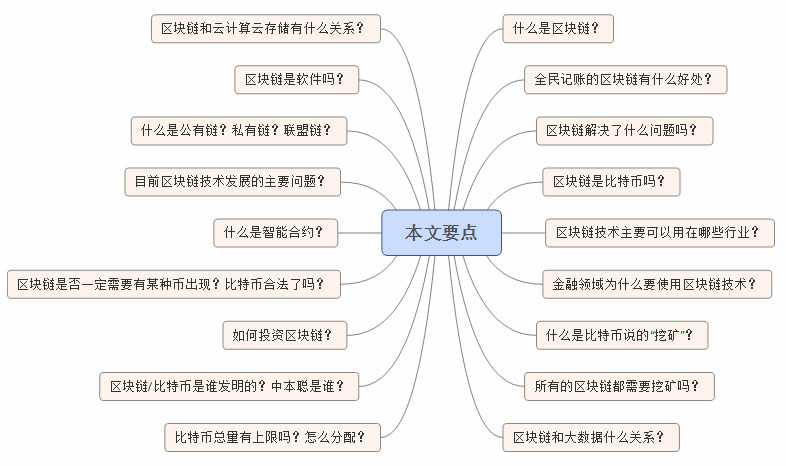 干货分享：区块链相关疑问全面解析