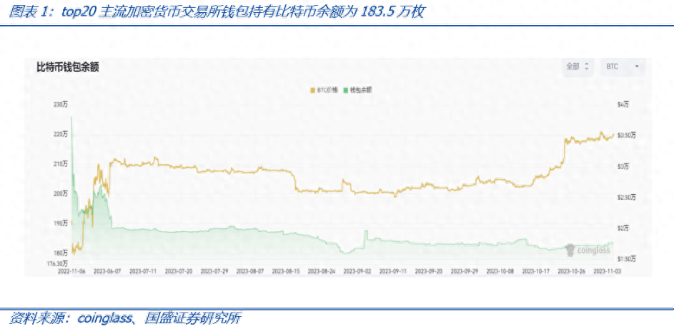 比特币现货 ETF 究竟会给市场带来怎样的影响？