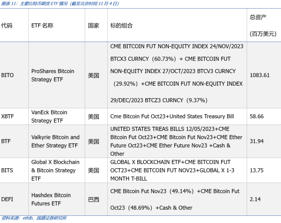 比特币现货 ETF 究竟会给市场带来怎样的影响？