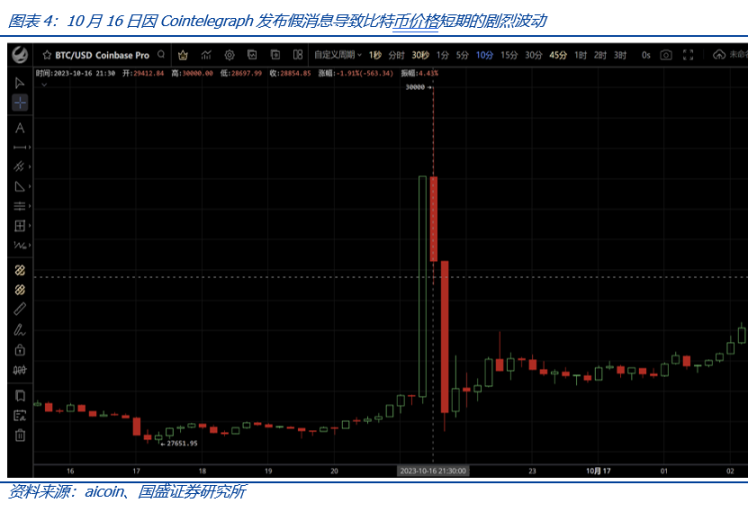 比特币现货 ETF 究竟会给市场带来怎样的影响？