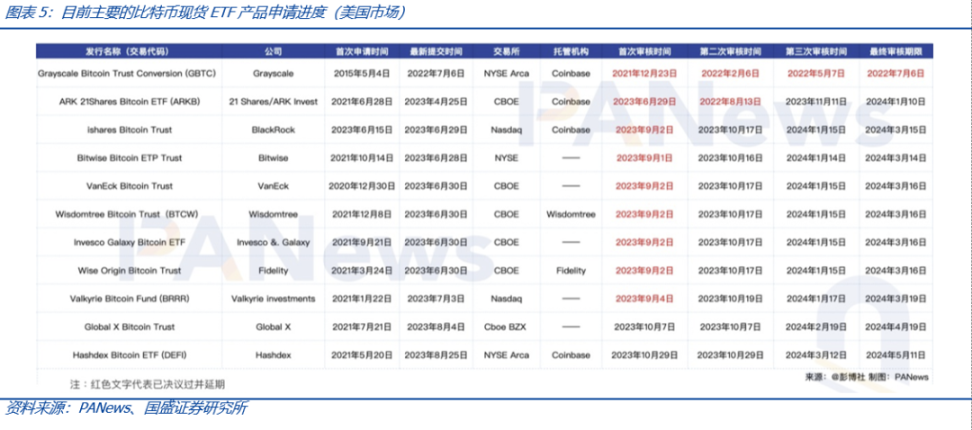 比特币现货 ETF 究竟会给市场带来怎样的影响？