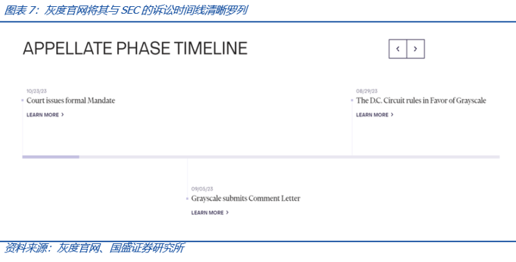 比特币现货 ETF 究竟会给市场带来怎样的影响？