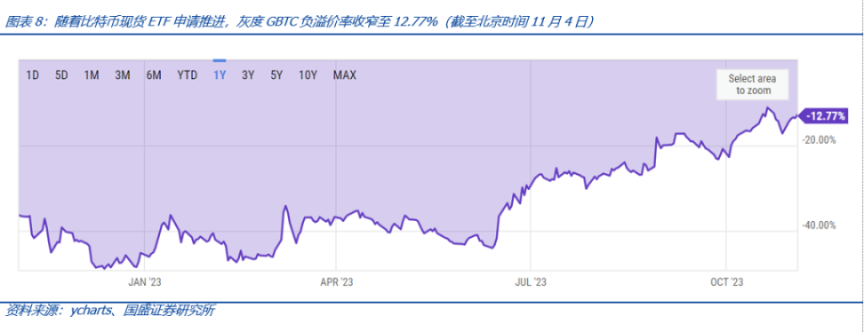 比特币现货 ETF 究竟会给市场带来怎样的影响？