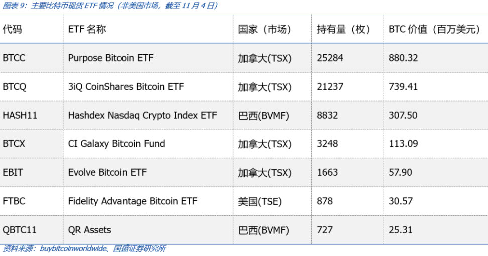 比特币现货 ETF 究竟会给市场带来怎样的影响？