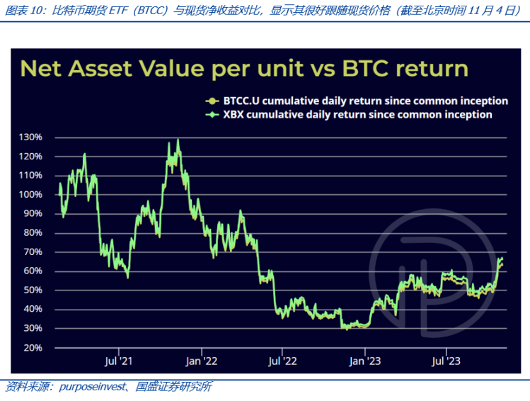 比特币现货 ETF 究竟会给市场带来怎样的影响？