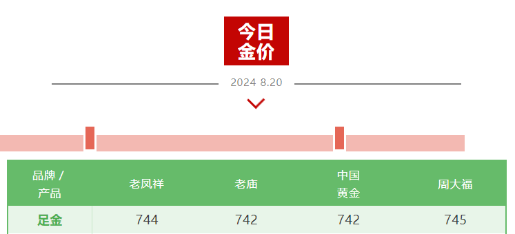 黄金价格突破 2525 美元再创新高，后续行情走势如何？