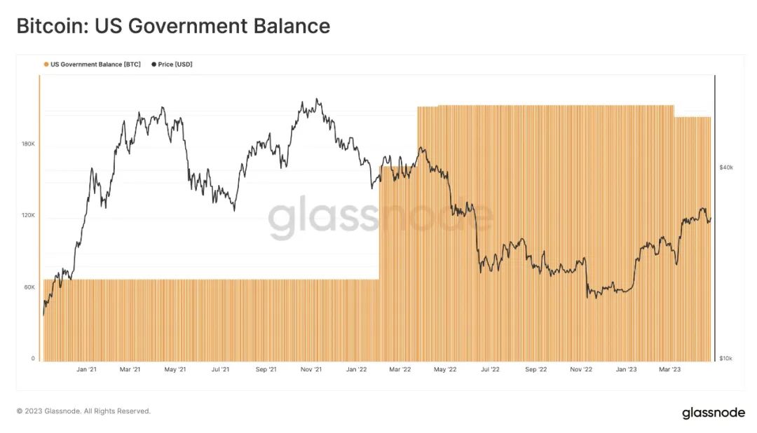 百亿美元比特币抛压！美国政府与 Mt.Gox 托管人各持大量 BTC