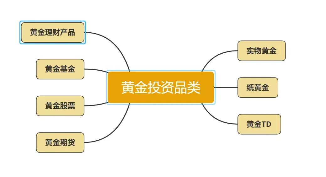 初学者必知的贵金属交易知识