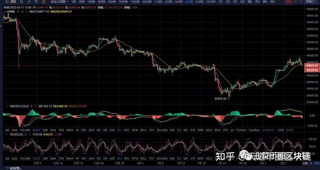 深入浅出：解析一笔比特币交易的生命周期，读懂区块链技术（上）