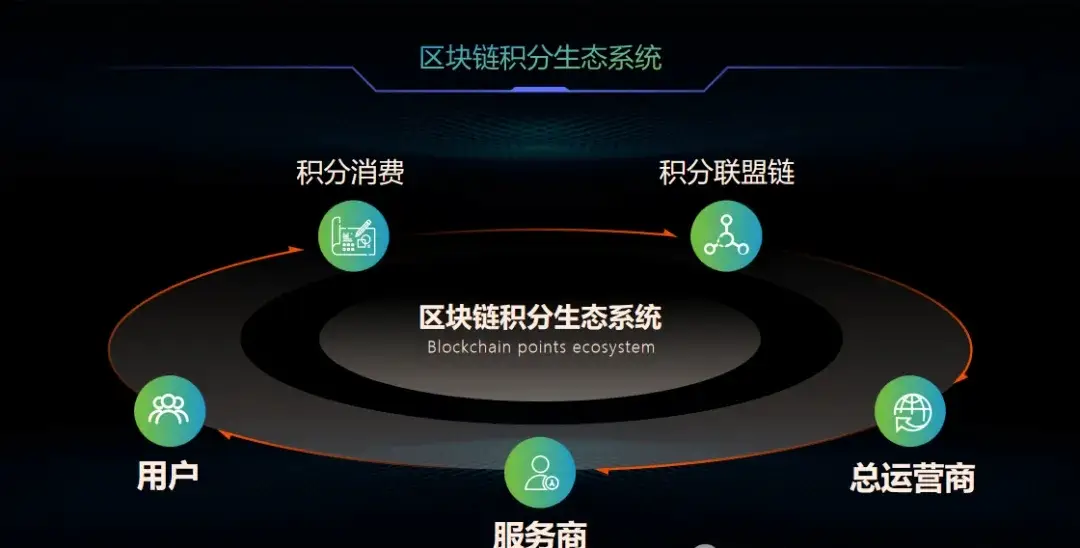 3D-Chain 区块链商城的 3DC 支付（线上）介绍