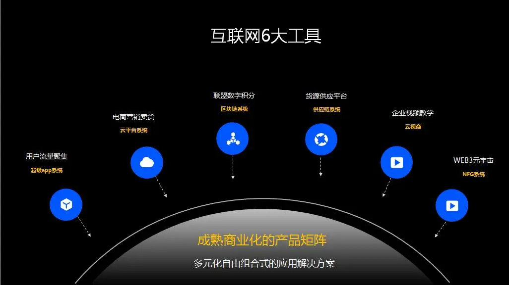 3D-Chain 区块链商城的 3DC 支付（线上）介绍