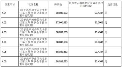 证券时报电子报：手机 APP、网站免费阅读重大财经新闻及上市公司公告