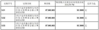 证券时报电子报：手机 APP、网站免费阅读重大财经新闻及上市公司公告