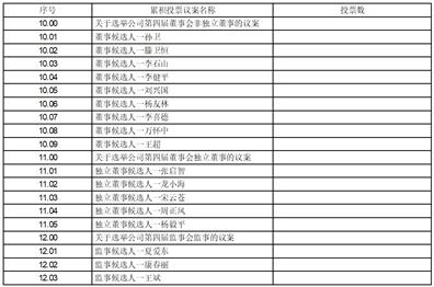 证券时报电子报：手机 APP、网站免费阅读重大财经新闻资讯及上市公司公告