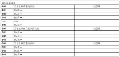 证券时报电子报：手机 APP、网站免费阅读重大财经新闻资讯及上市公司公告