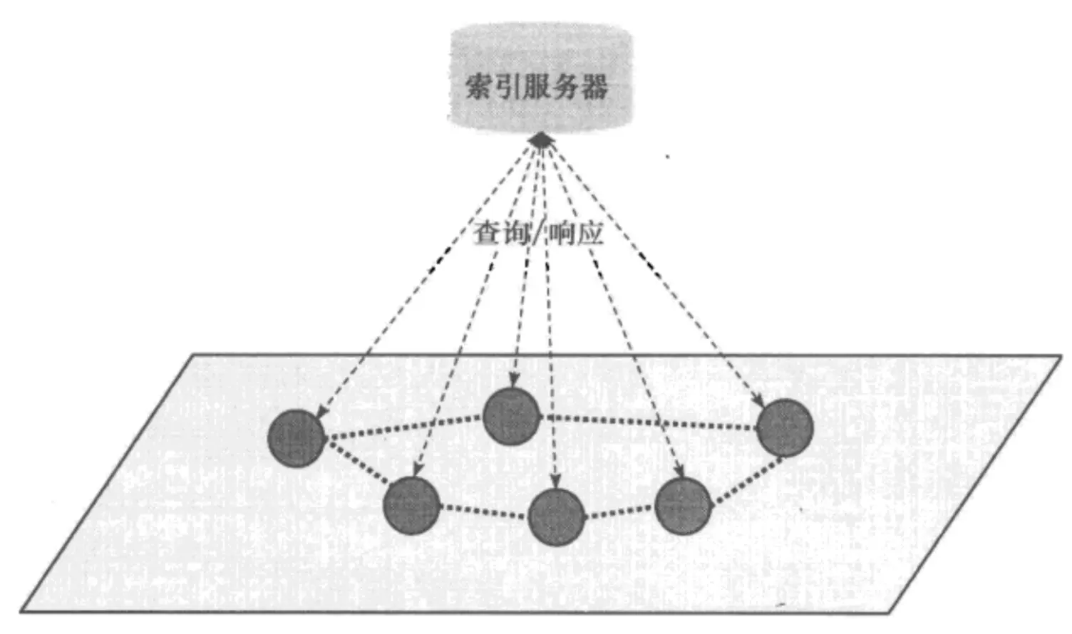 微观视角下的区块链本质：一种全新的技术解析