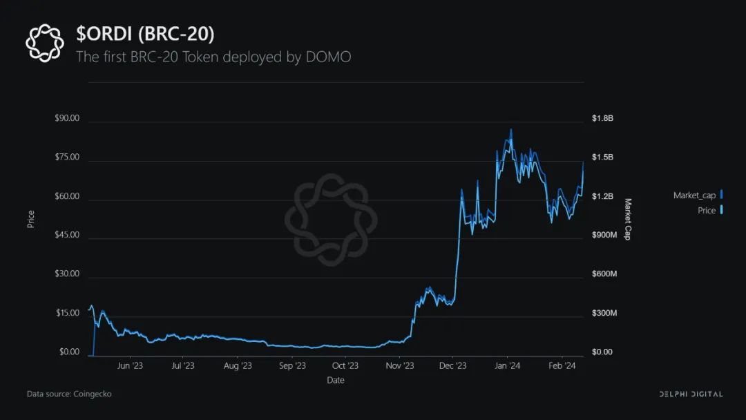 Delphi: 带你从比特币生态入门到精通