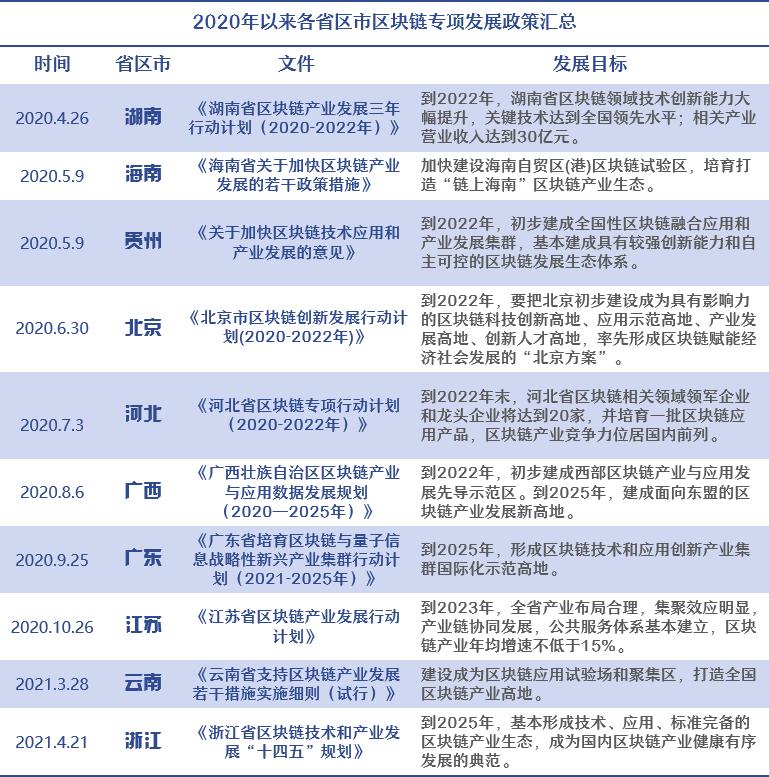 区块链技术：跨越未来 10 年的关键所在