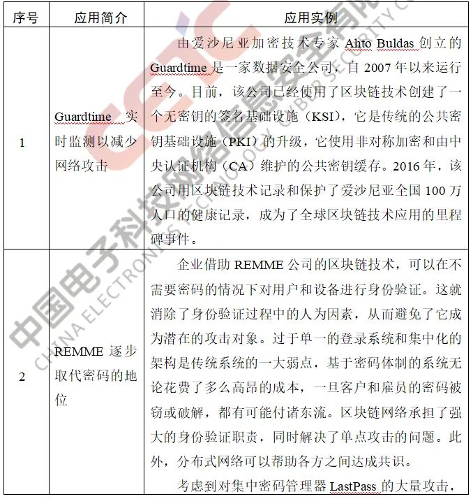 各国高度重视区块链技术在网络安全领域的应用