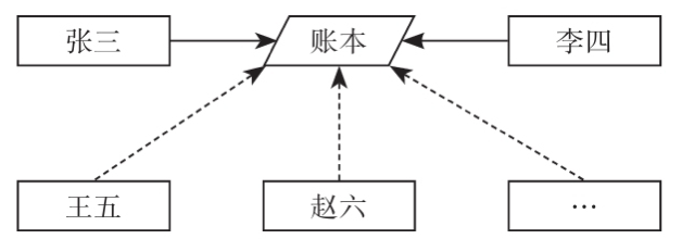 区块链：究竟是什么？深入解析区块链的奥秘