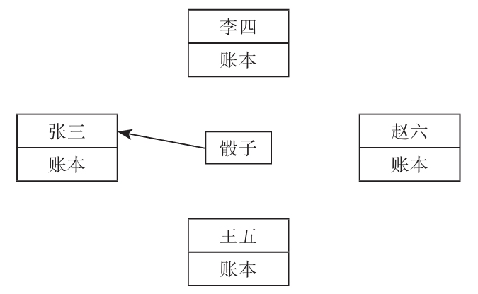 区块链：究竟是什么？深入解析区块链的奥秘